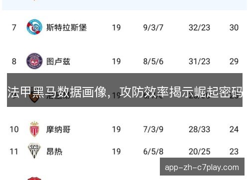 法甲黑马数据画像，攻防效率揭示崛起密码